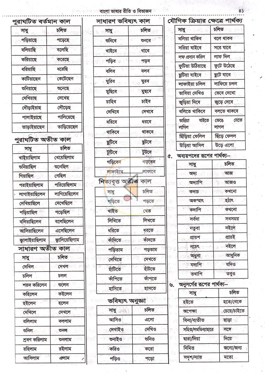 পাতা 14