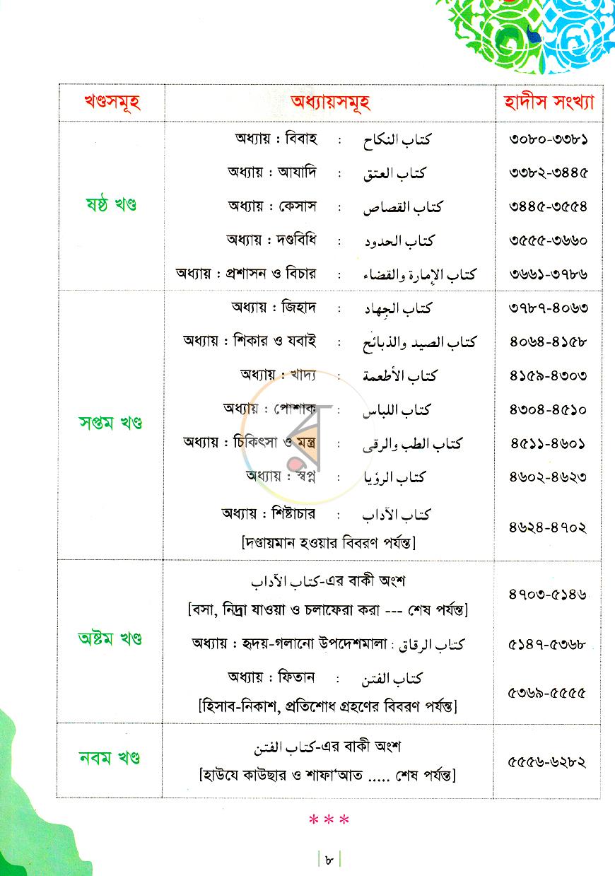 পাতা 7