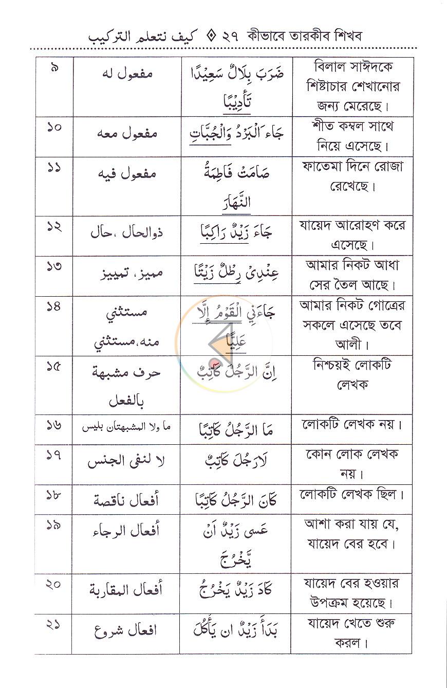 পাতা 15