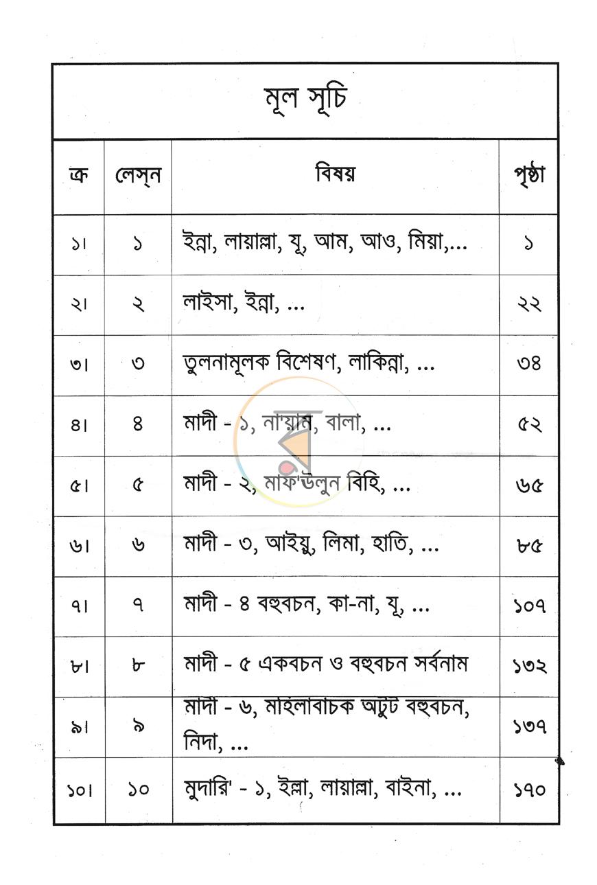 পাতা 2