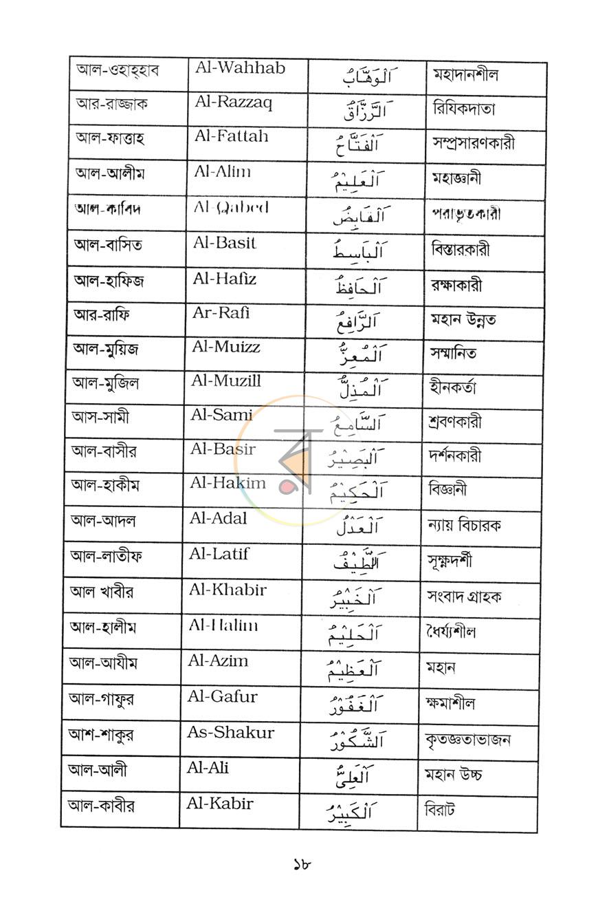 পাতা 12