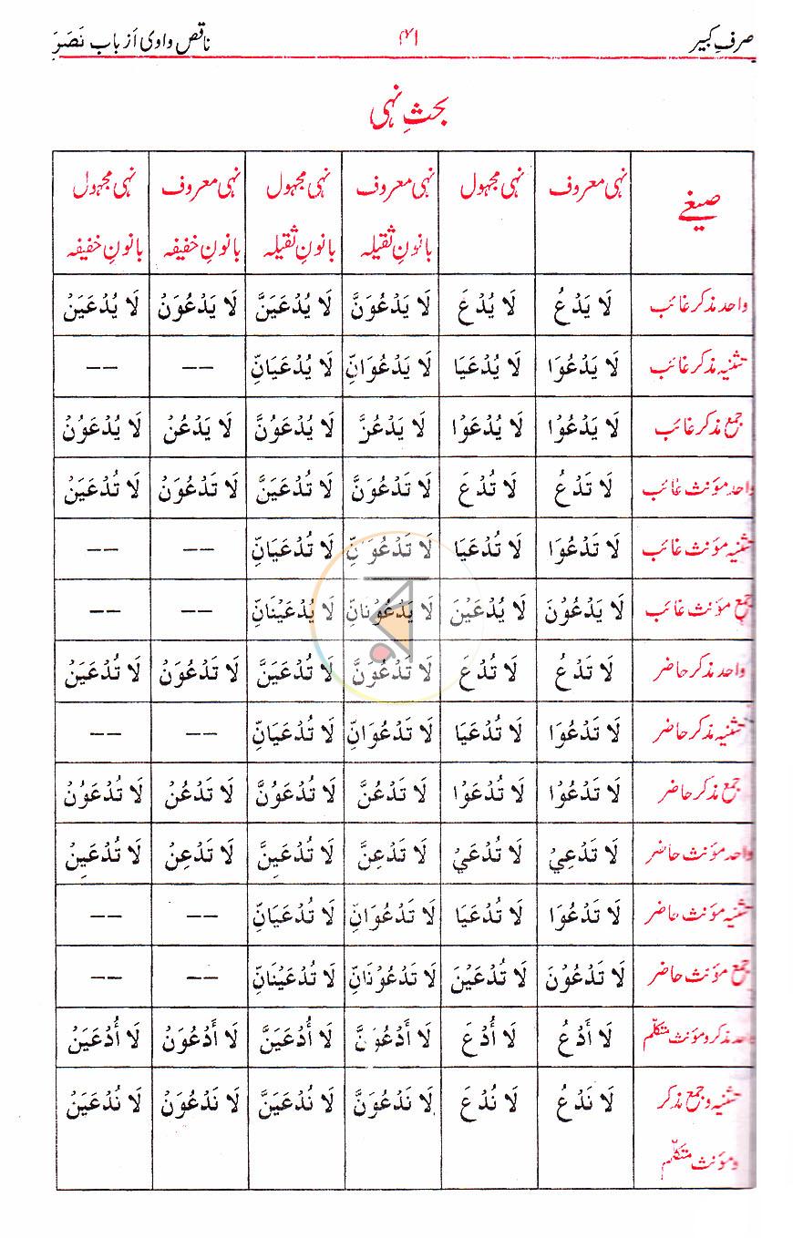 পাতা 18