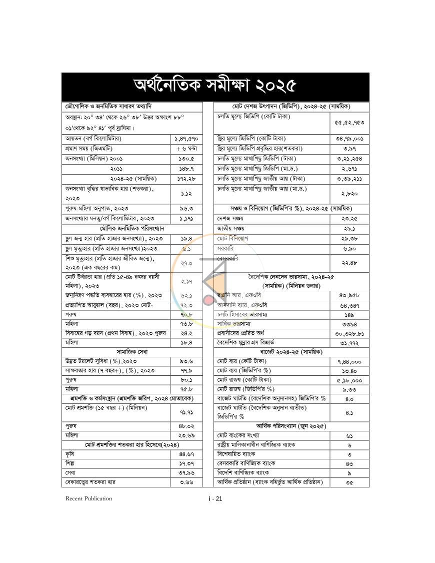 পাতা 20