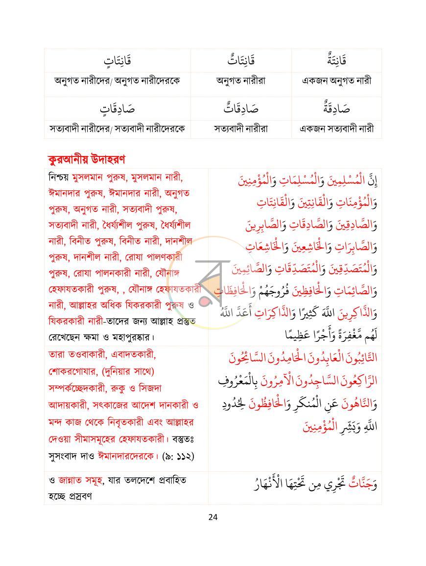 পাতা 25