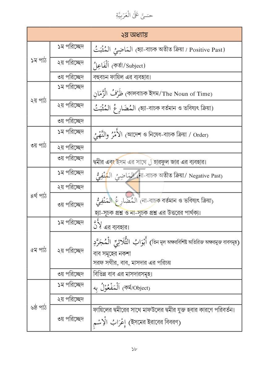 পাতা 17
