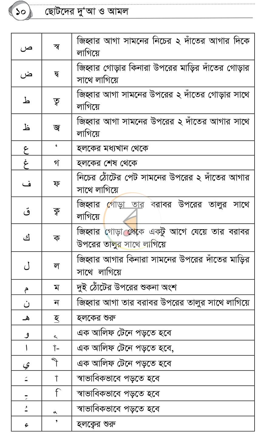 পাতা 9