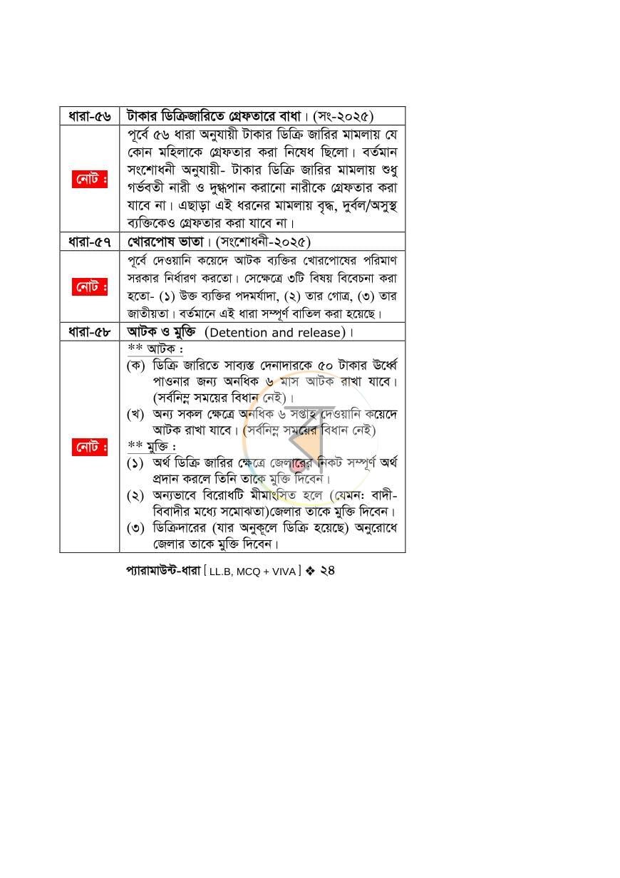 পাতা 22