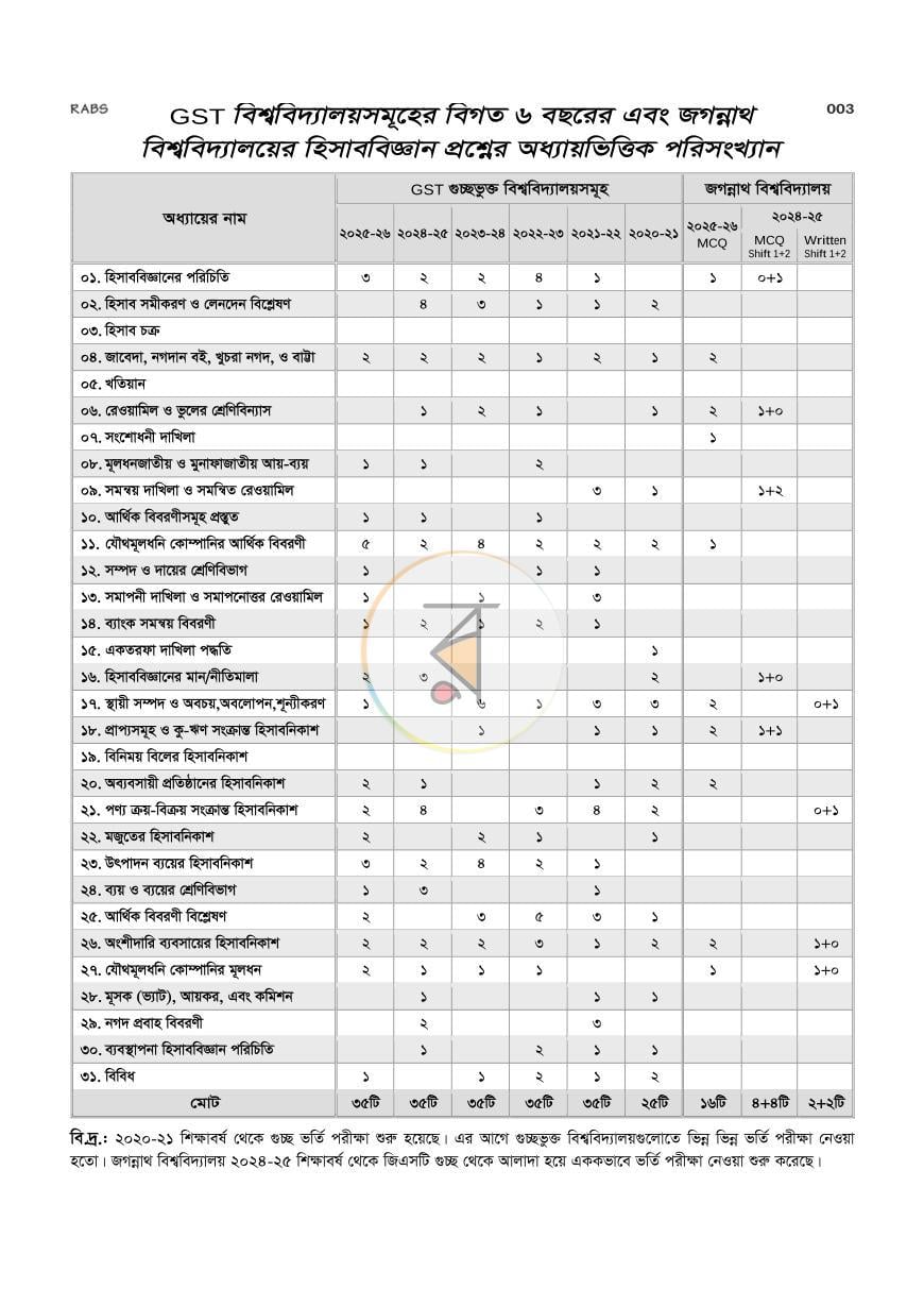 পাতা 8
