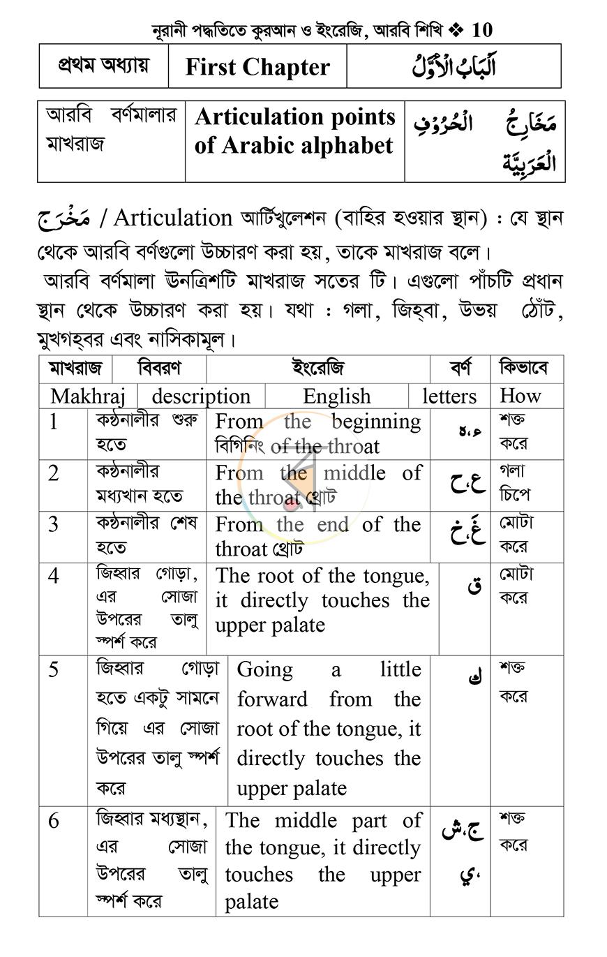 পাতা 8