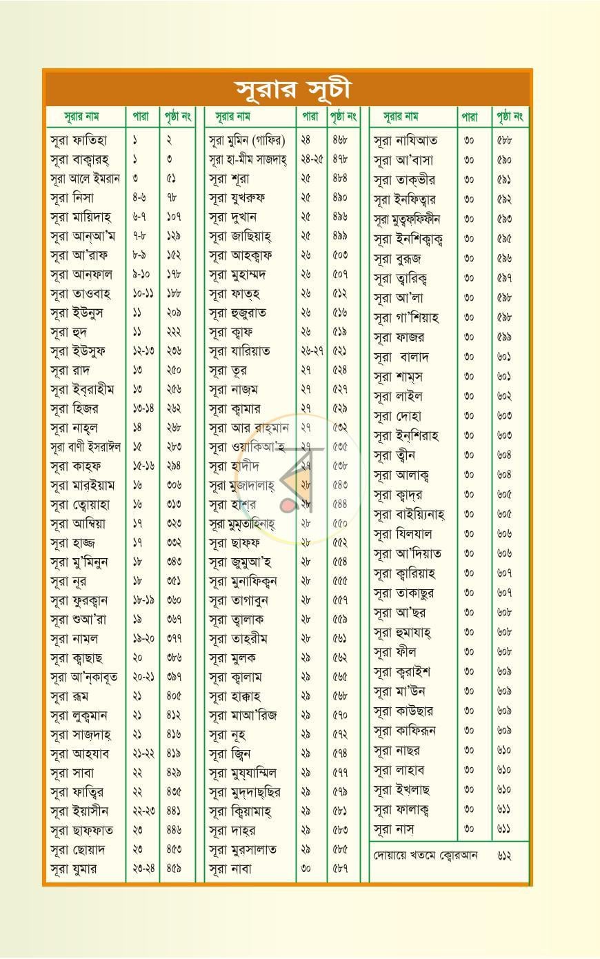 পাতা 6