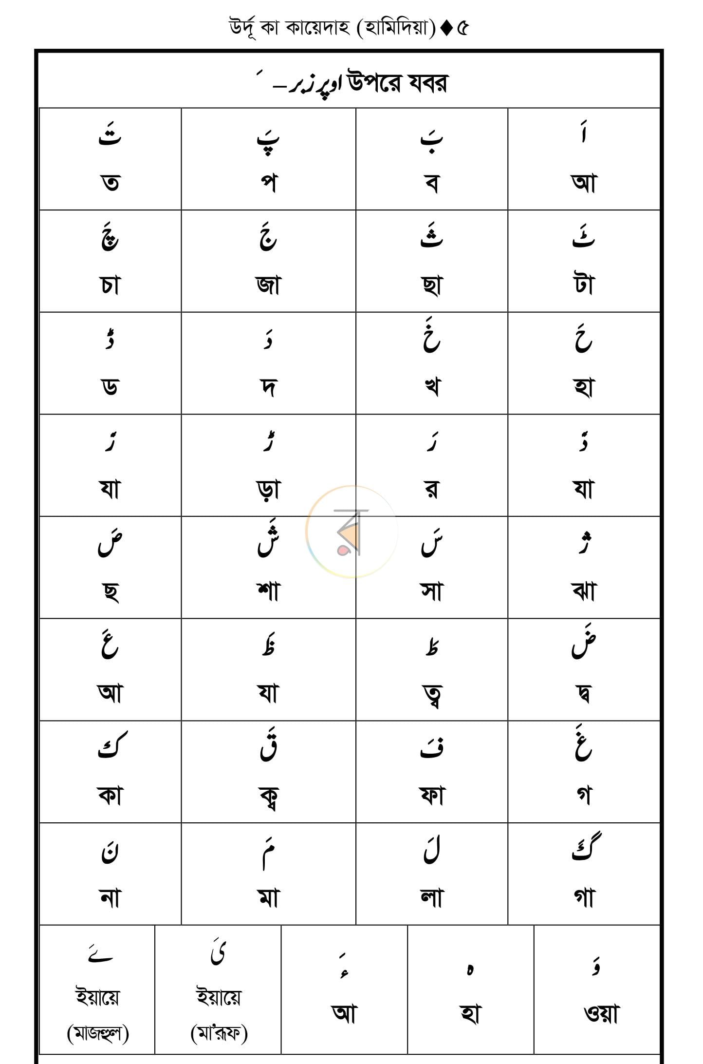 পাতা 5