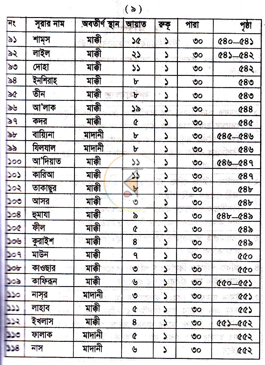পাতা 8