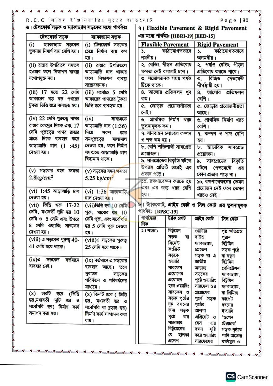 পাতা 10