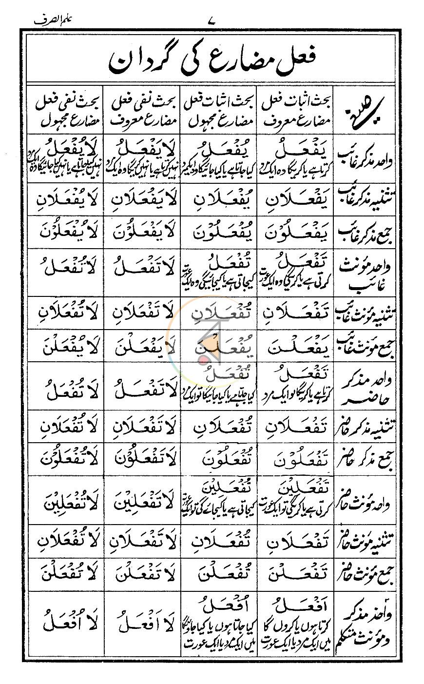 পাতা 7