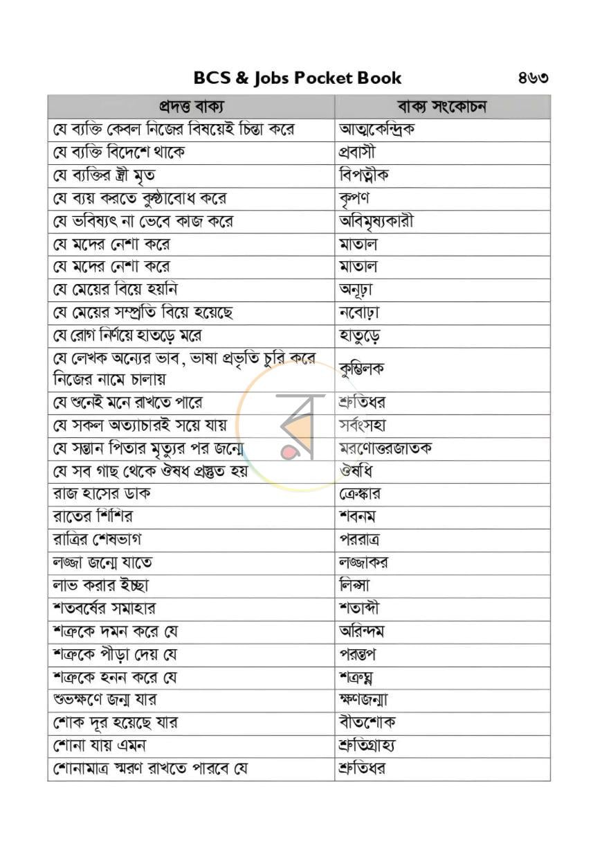 পাতা 15