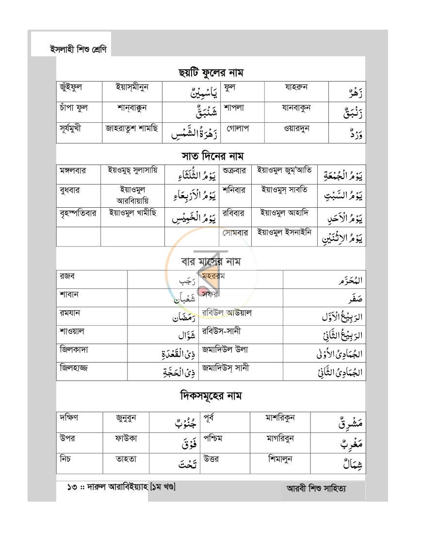 পাতা 12
