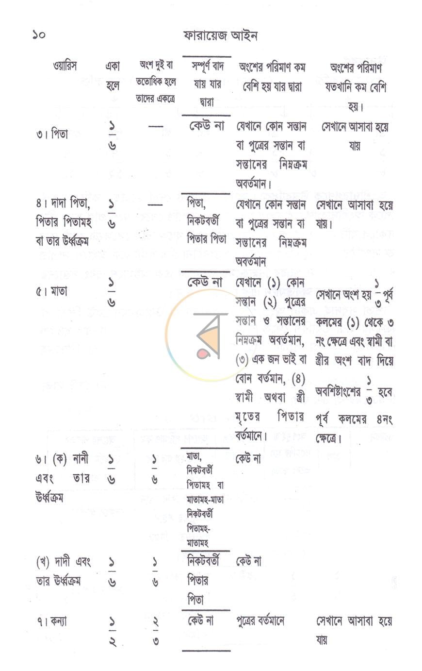 পাতা 11