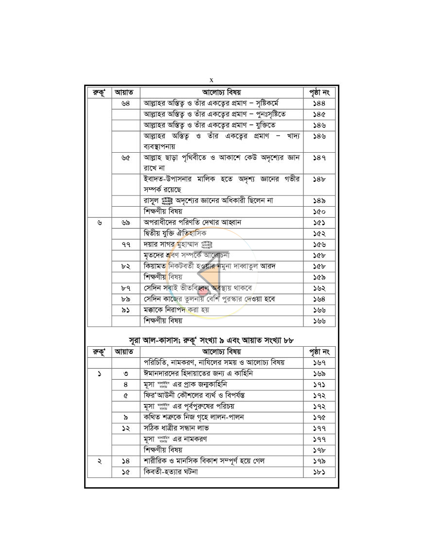 পাতা 10