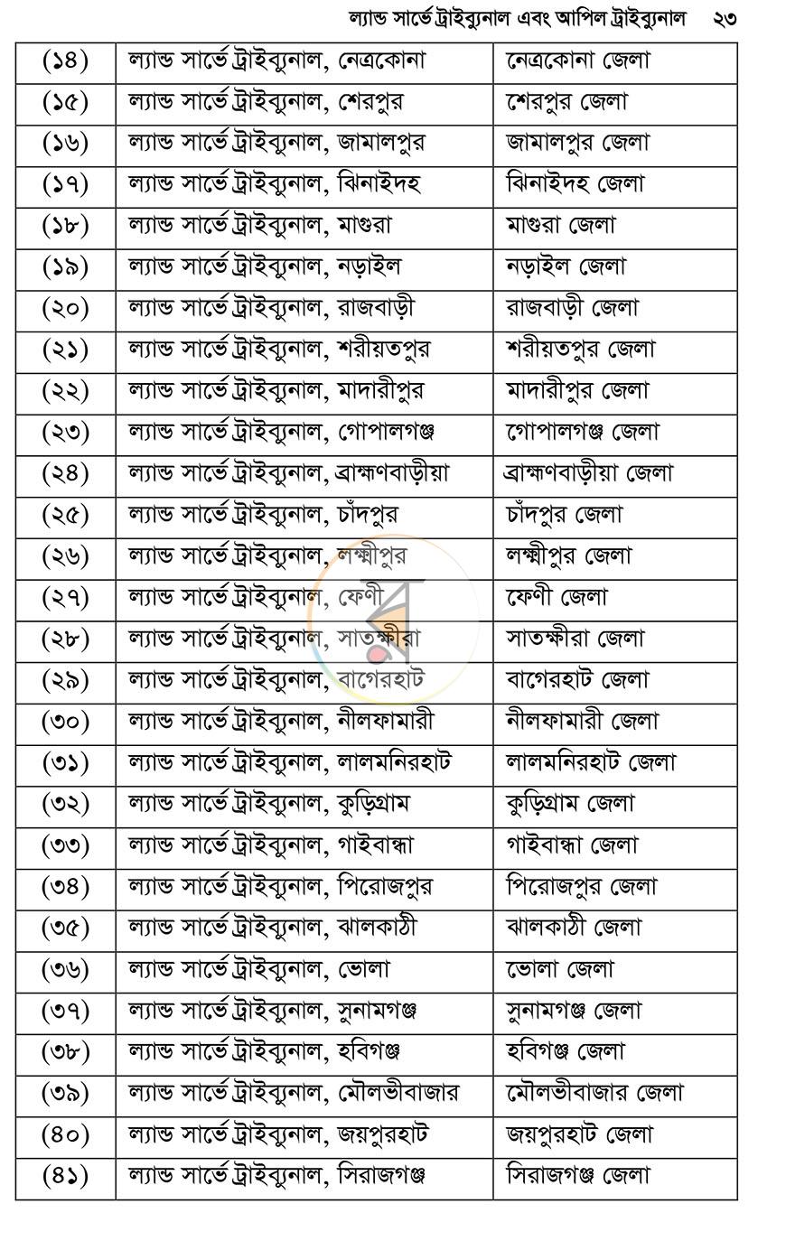 পাতা 20