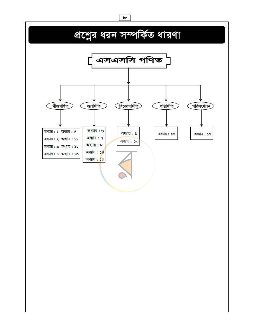 পাতা 11