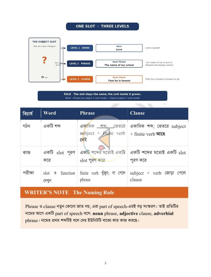 পাতা 18