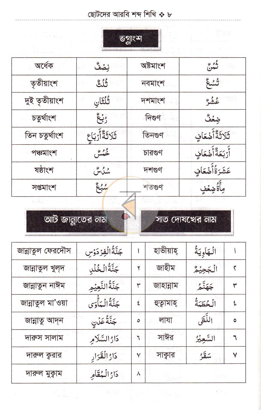 পাতা 7