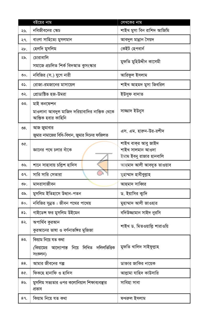পাতা 39