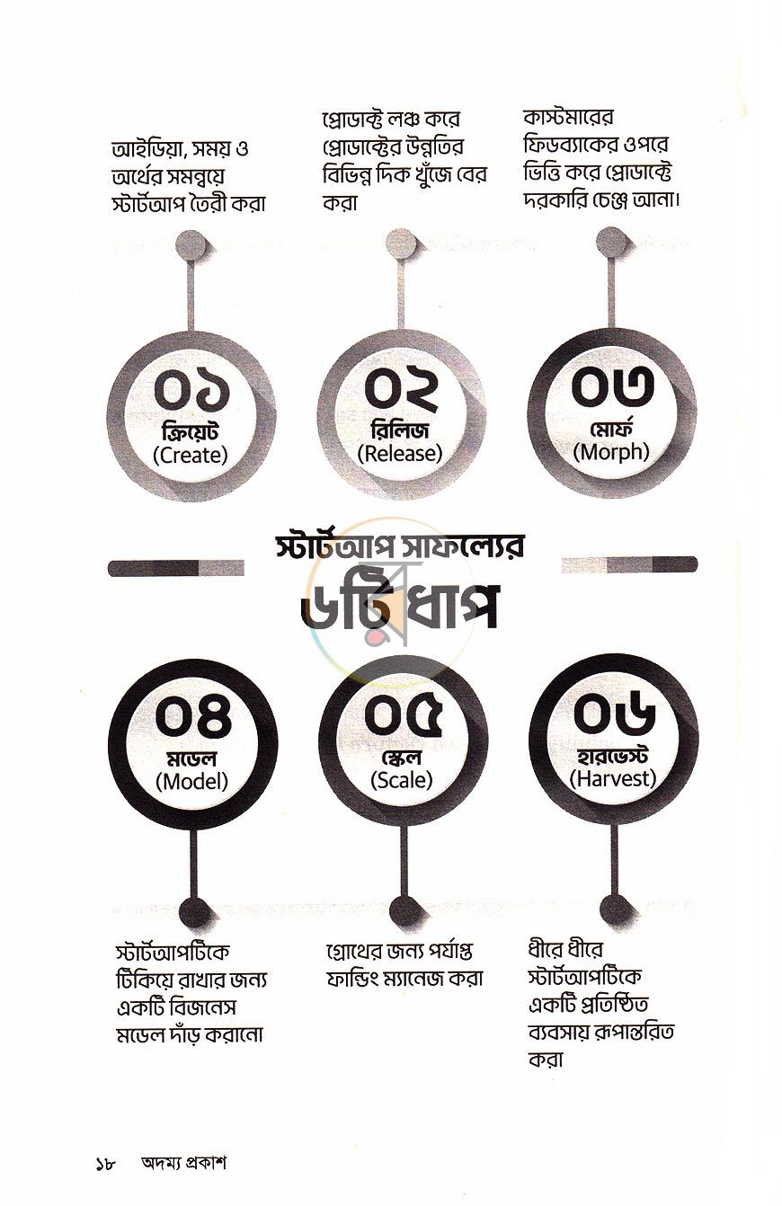 পাতা 10