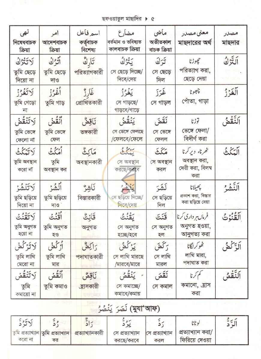 পাতা 4
