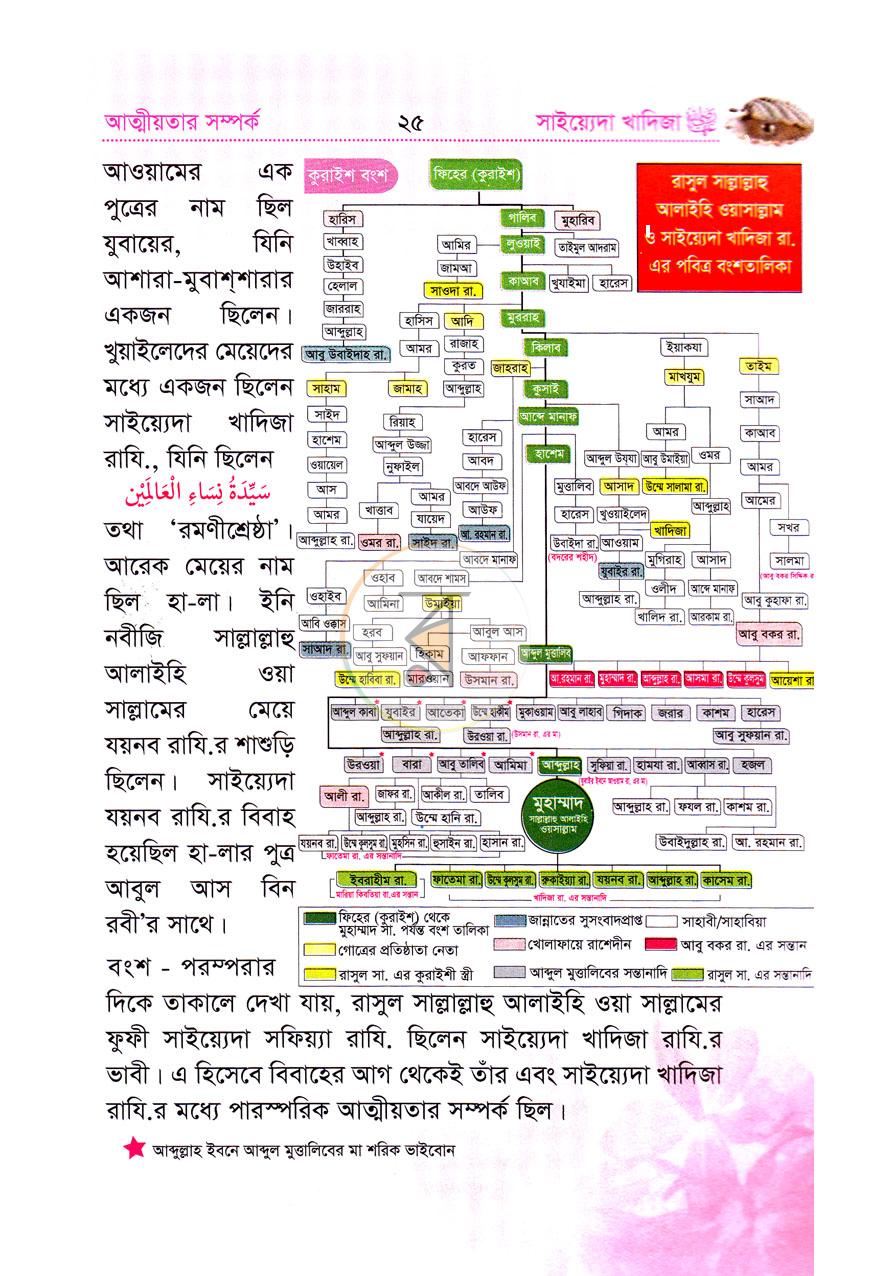 পাতা 12