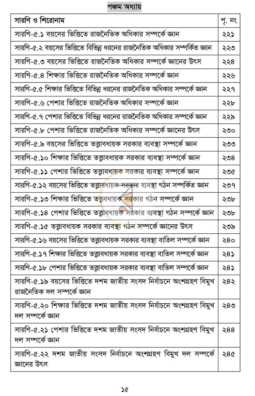 পাতা 13