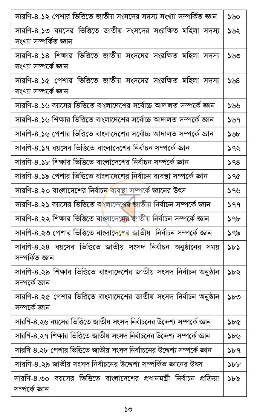 পাতা 11