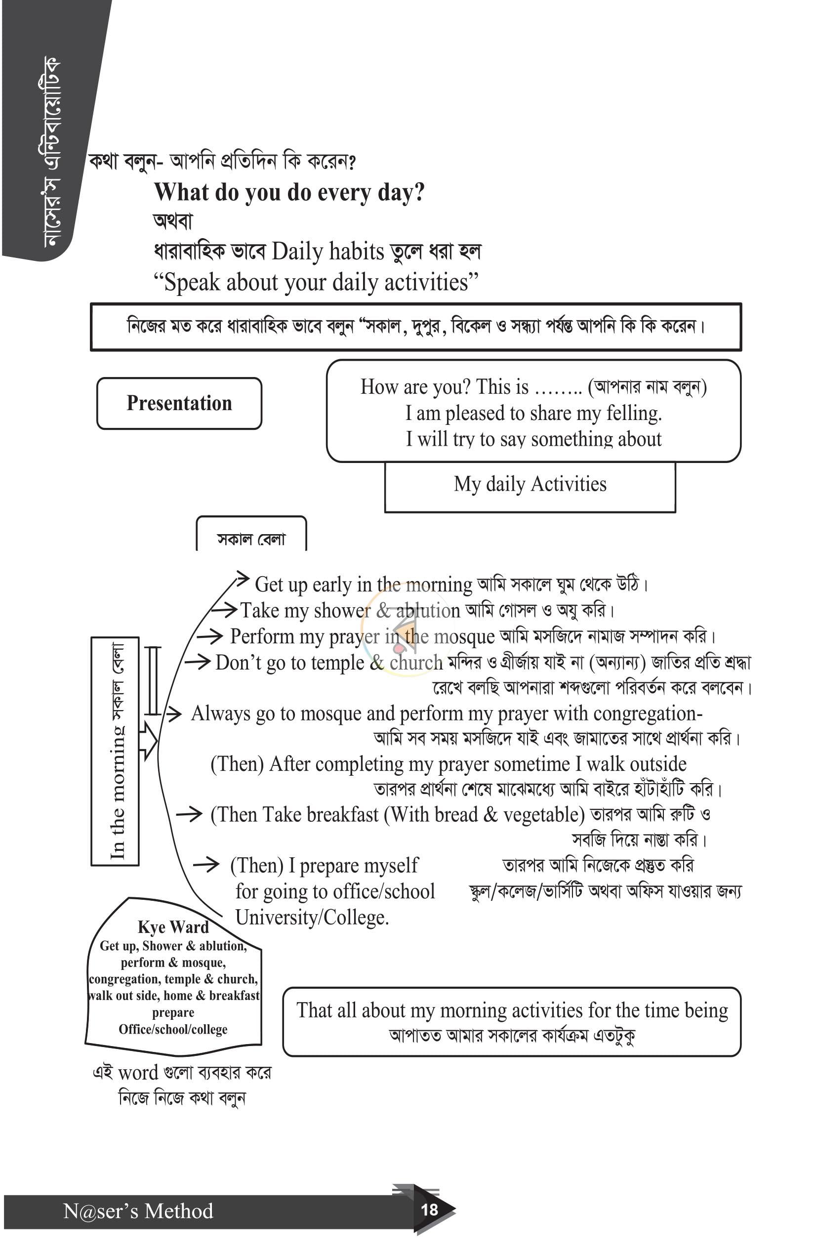 পাতা 15