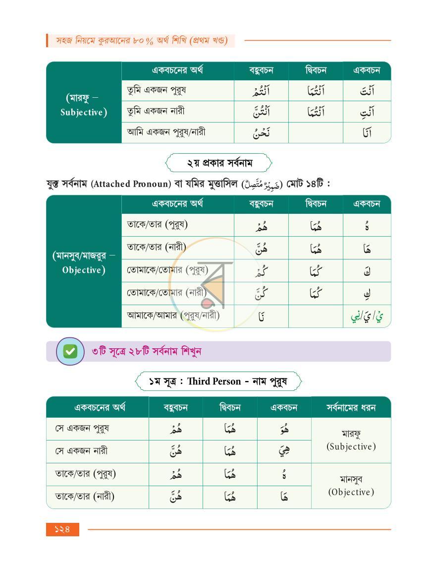 পাতা 28