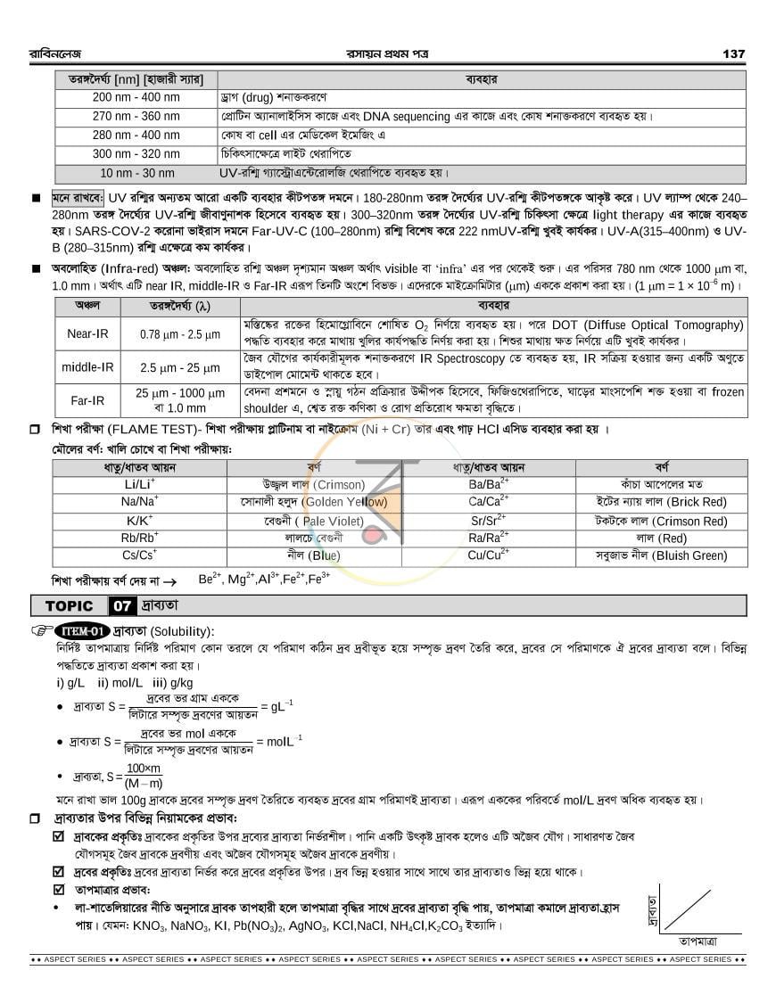 পাতা 45