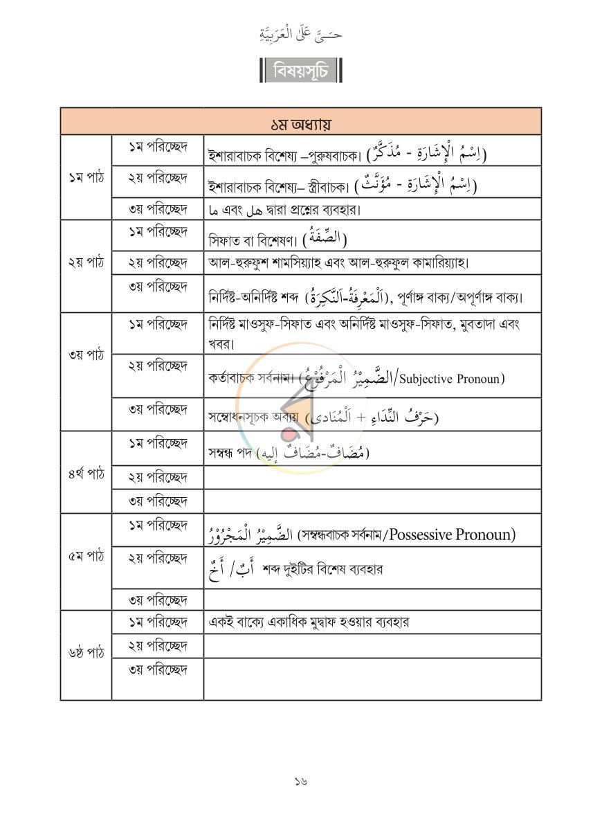 পাতা 15