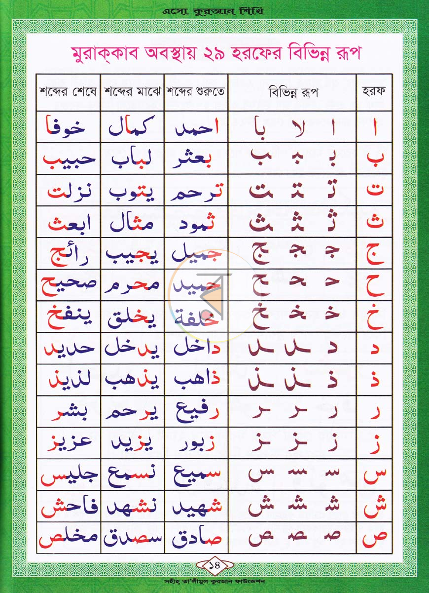 পাতা 6