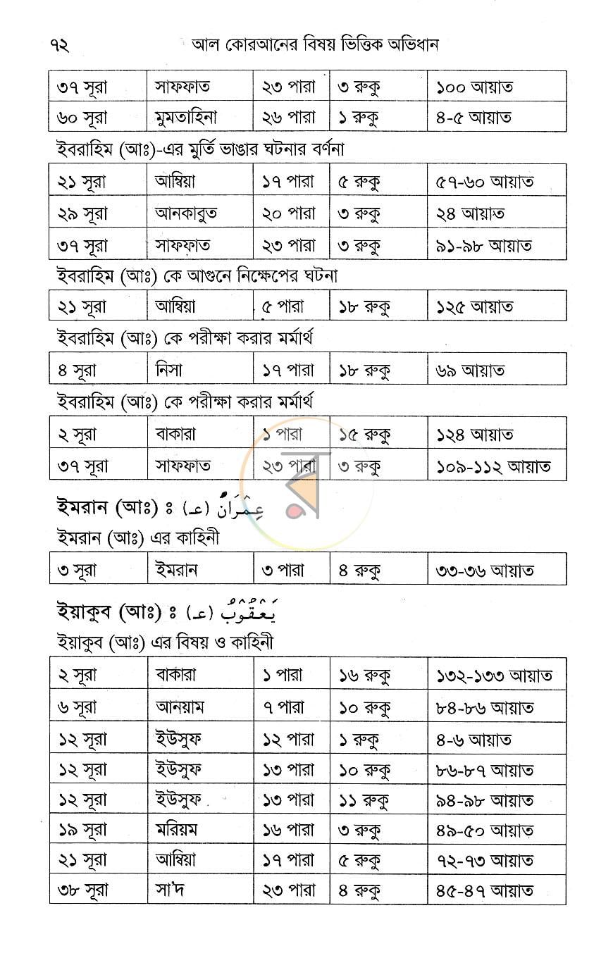 পাতা 9