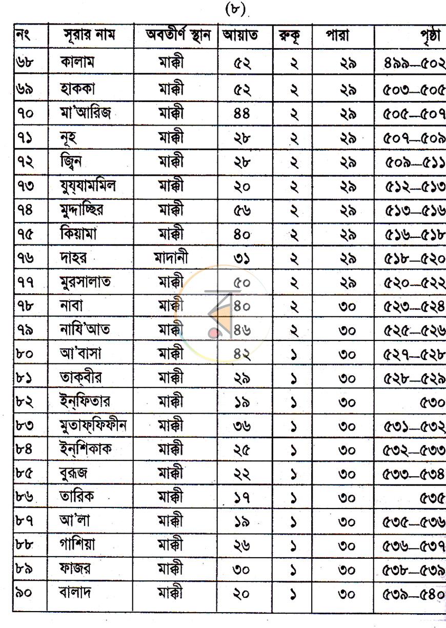 পাতা 7