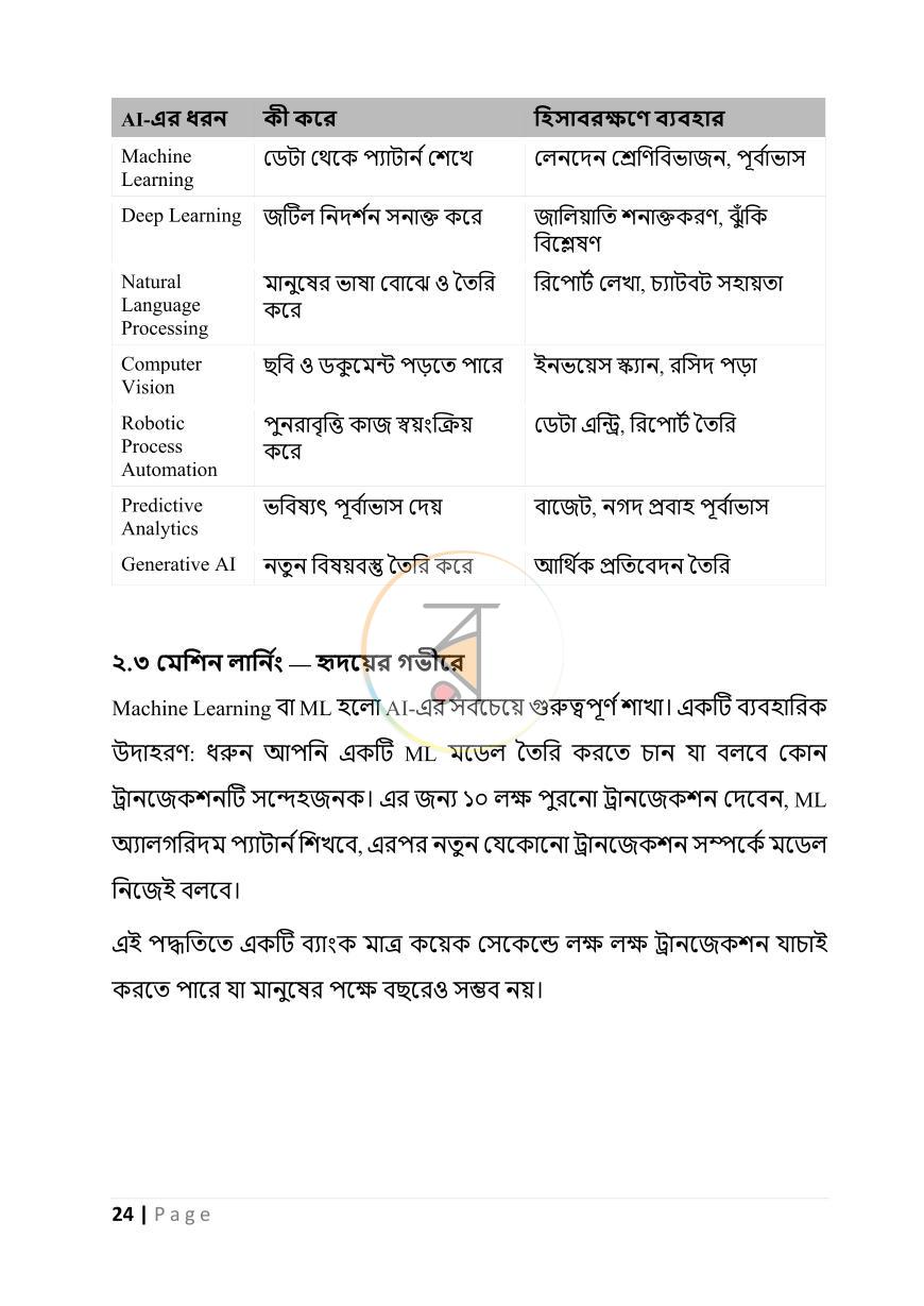 পাতা 24