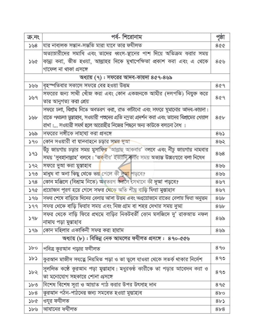 পাতা 15