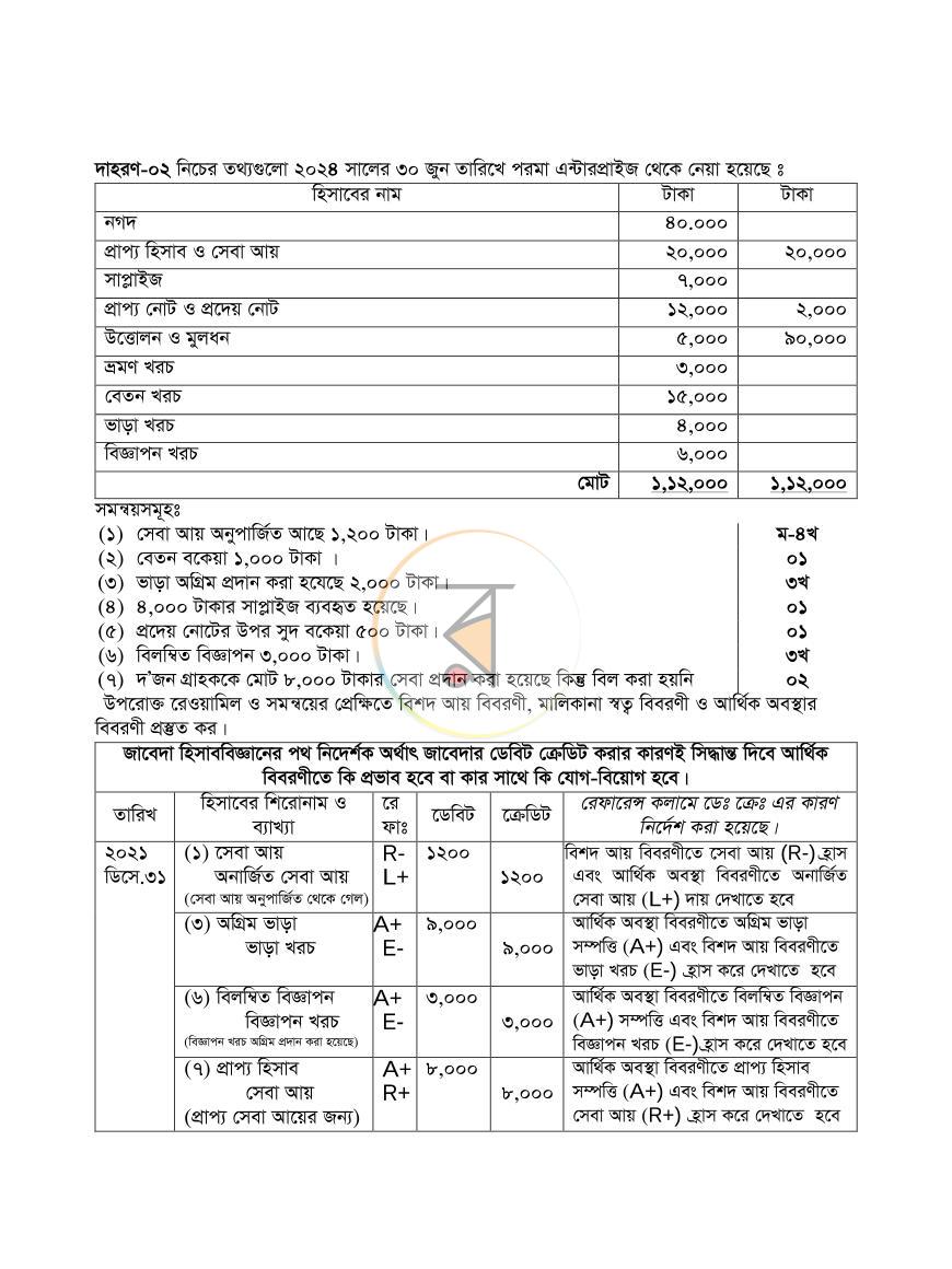 পাতা 22