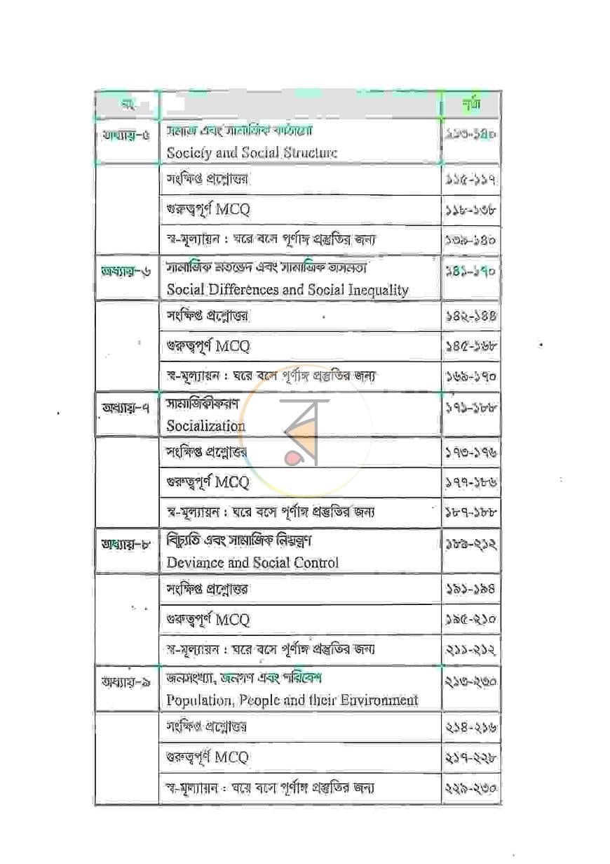 পাতা 2