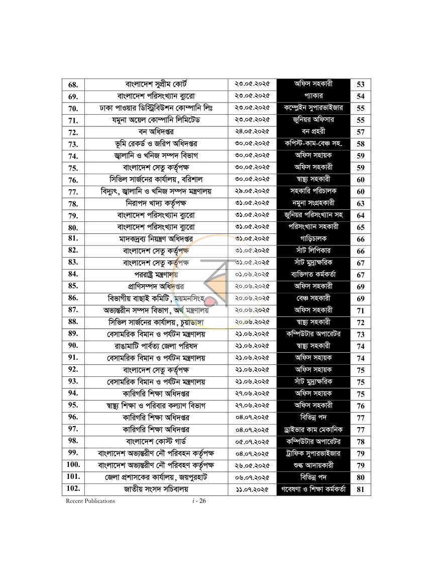 পাতা 25