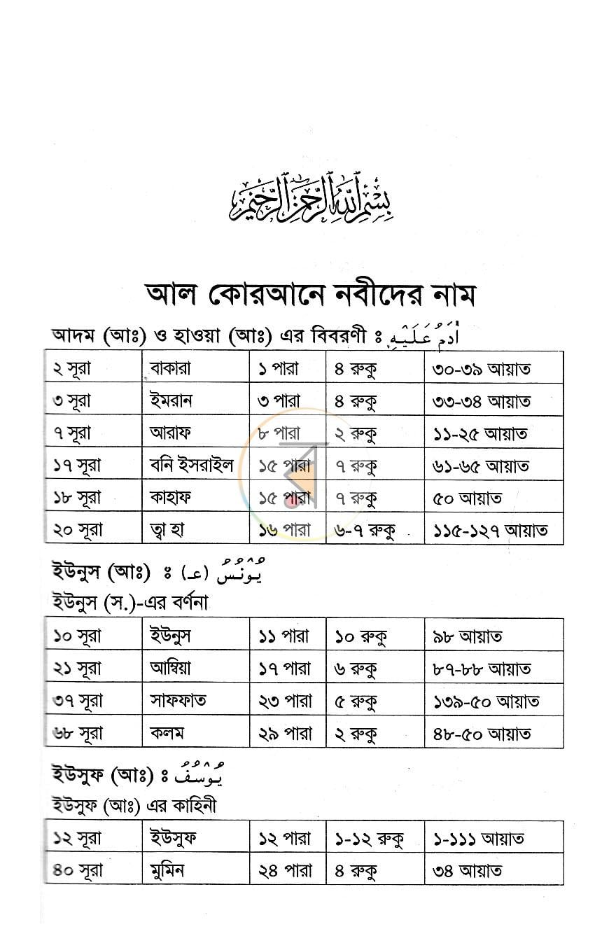 পাতা 6