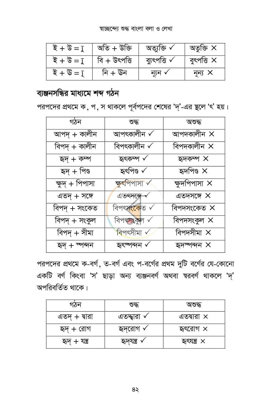 পাতা 12