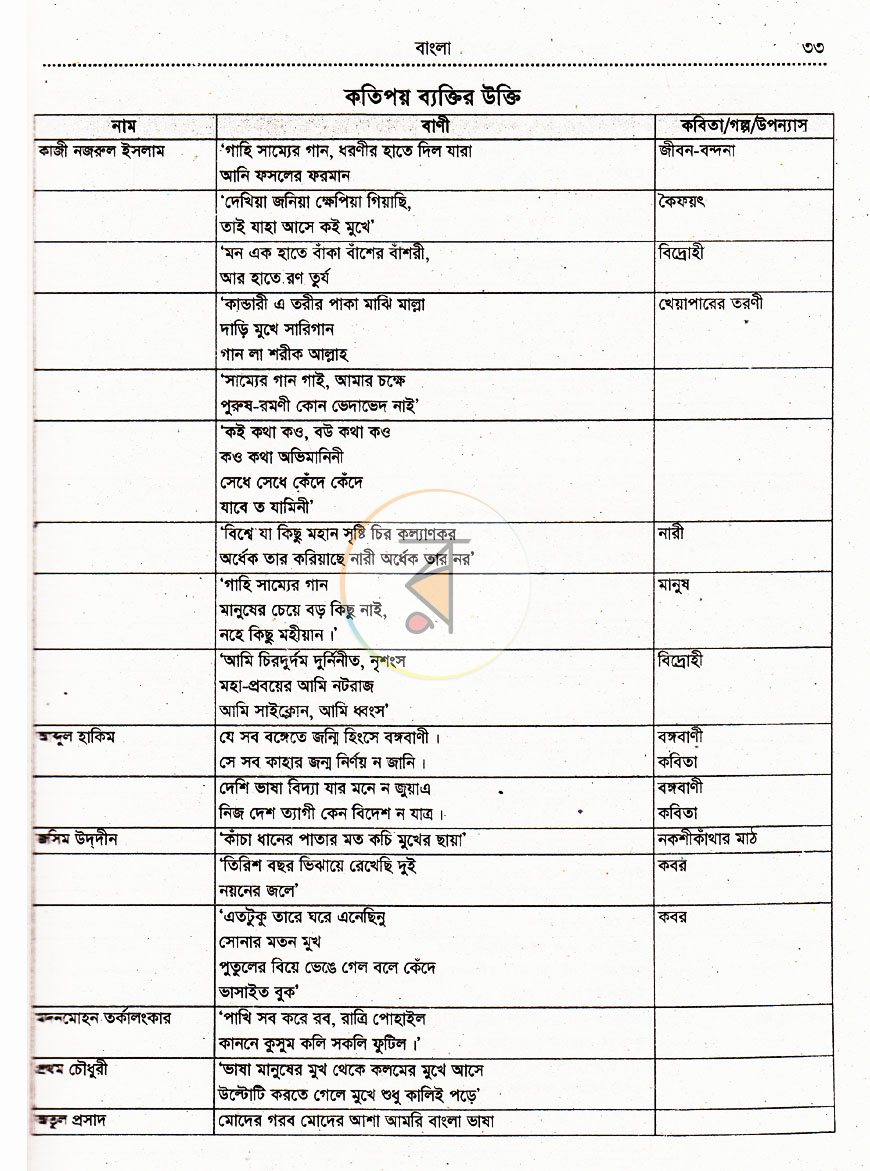 পাতা 9