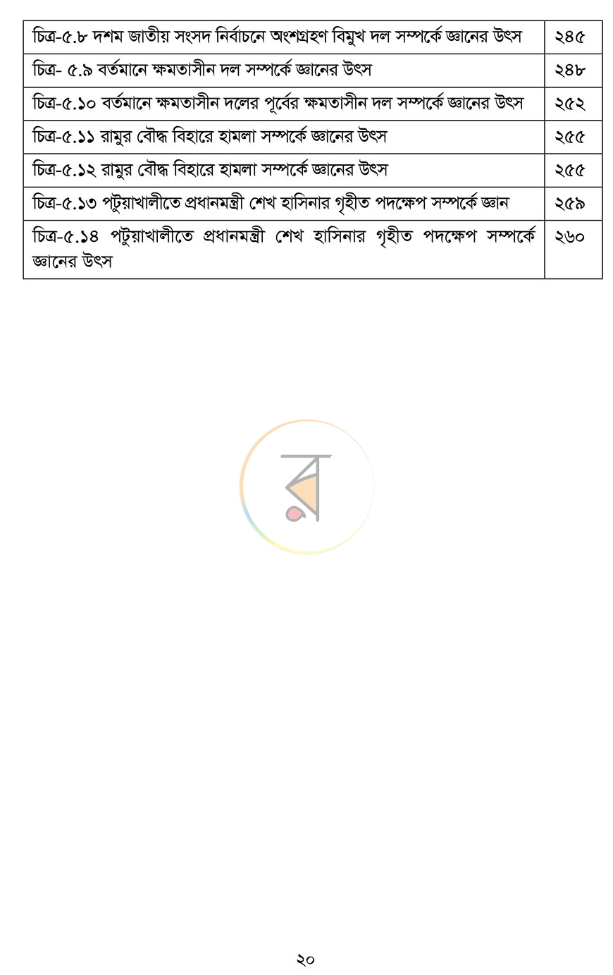 পাতা 16