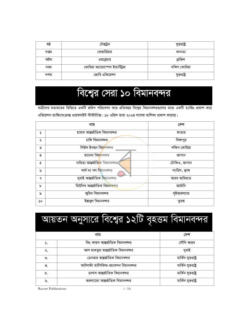 পাতা 15