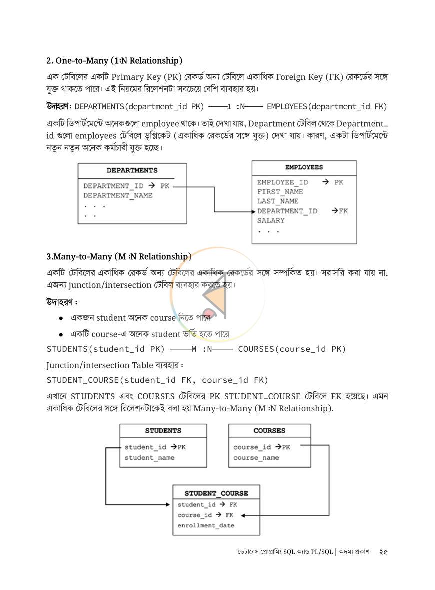পাতা 16
